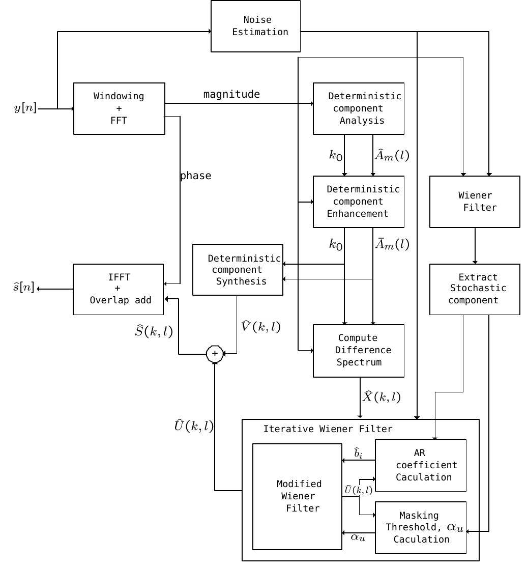 (PDF) Speech Enhancement Based on the Decomposition of Speech Into ...