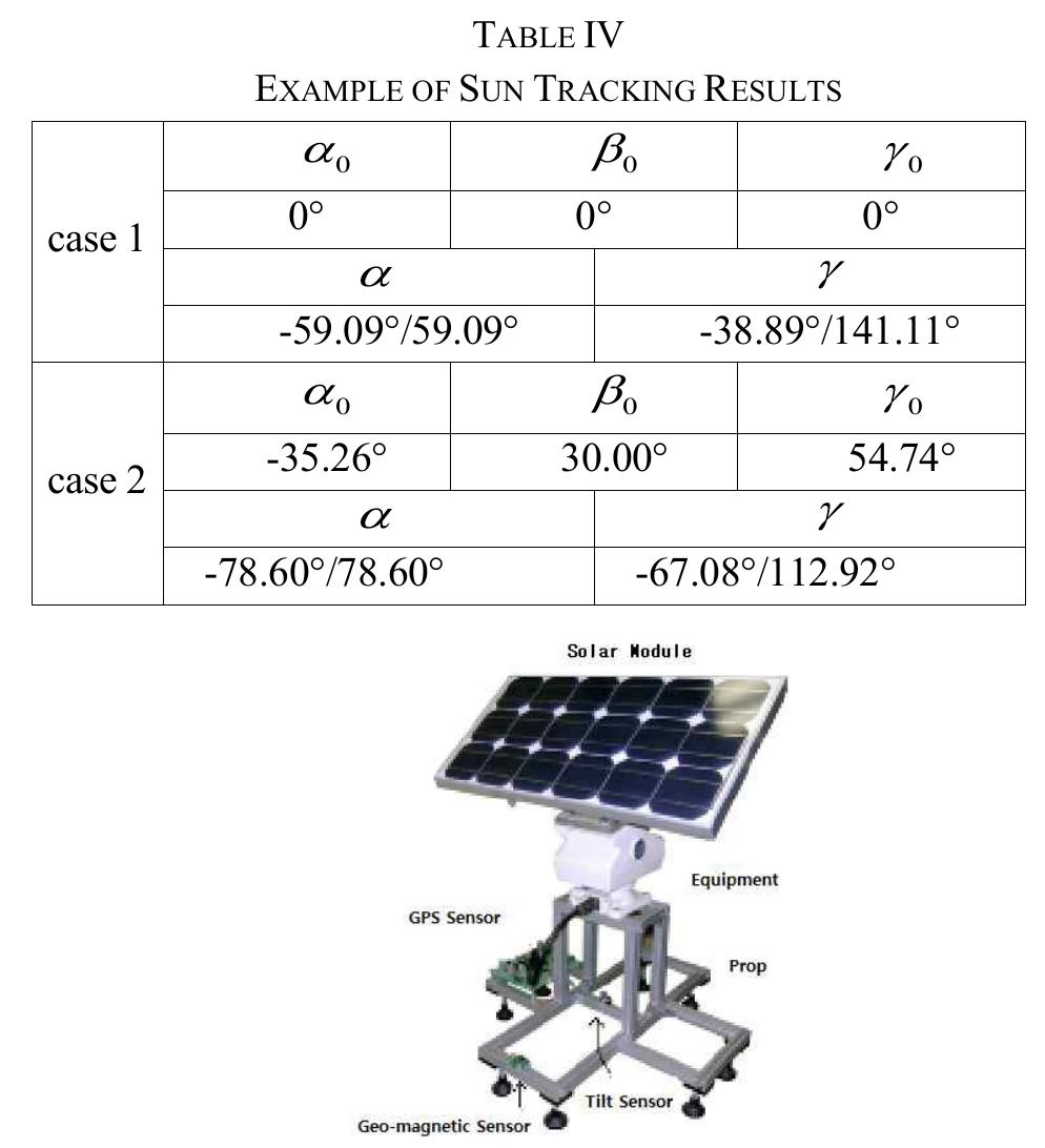 (PDF) A Study of an Implementable Sun Tracking Algorithm for Portable ...