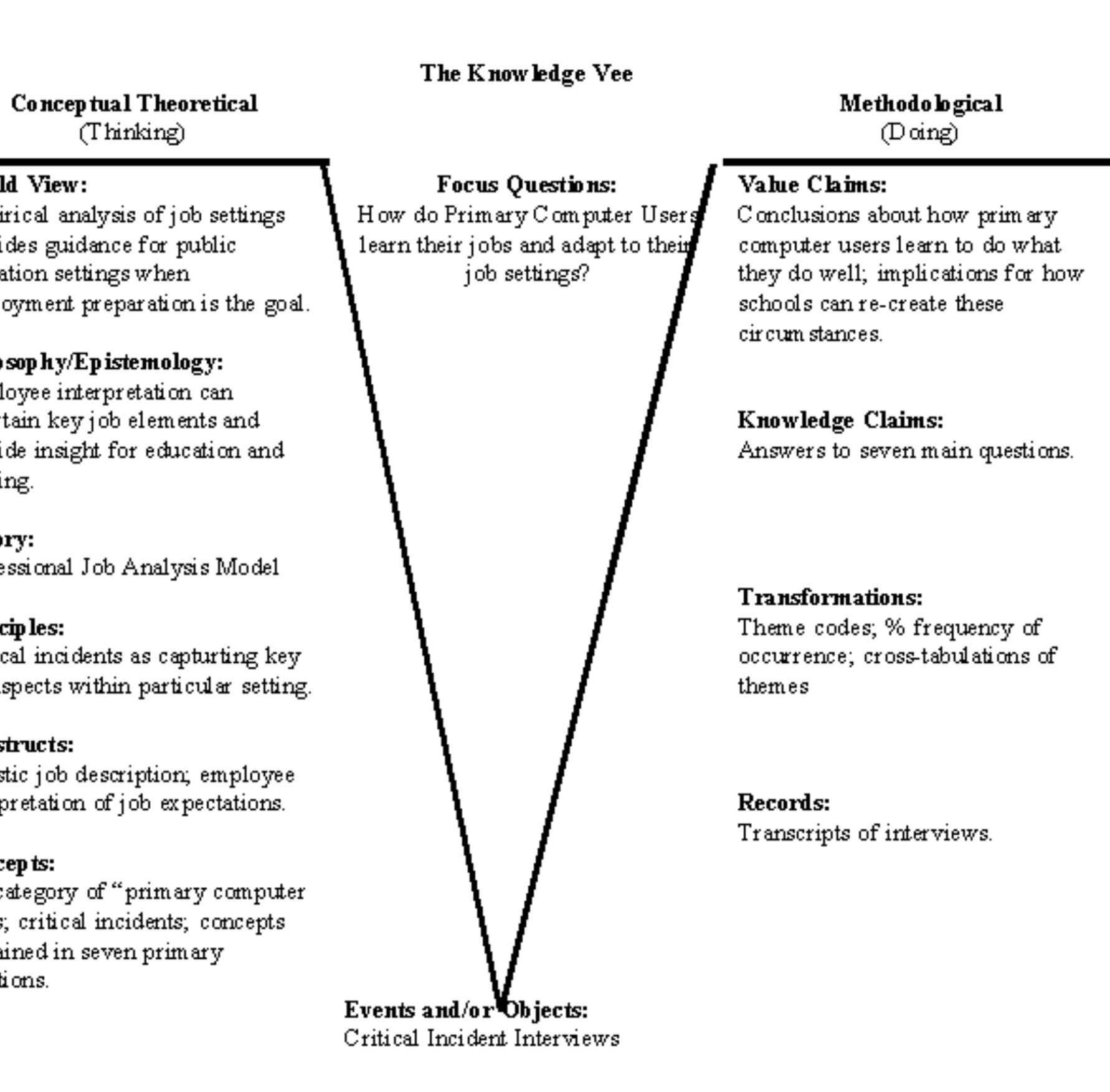 Cit Task Examples (PDF) The Critical-Incident Technique In Job Behavior Research