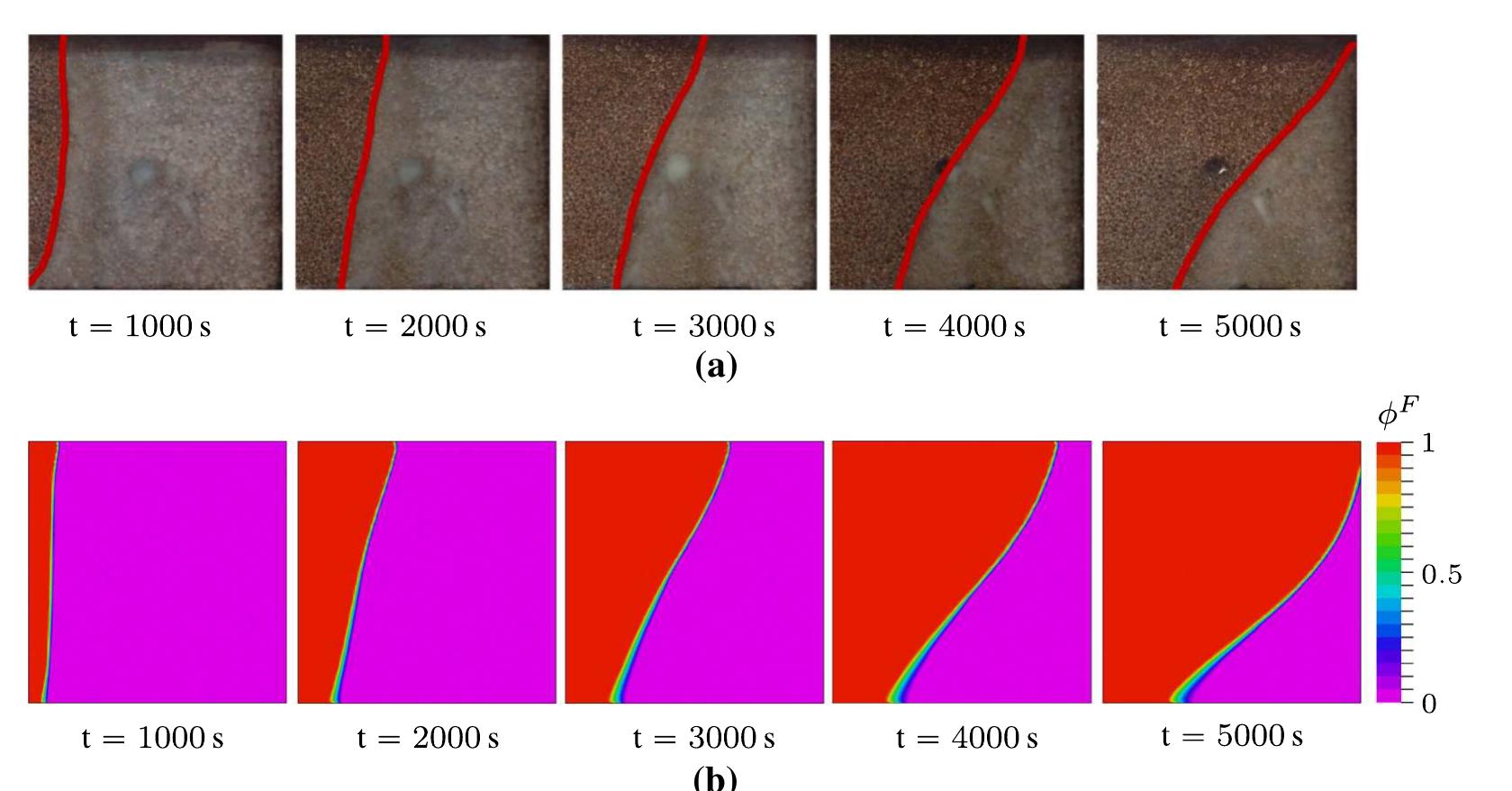 Comparison of the solid-liquid interface evolution for the