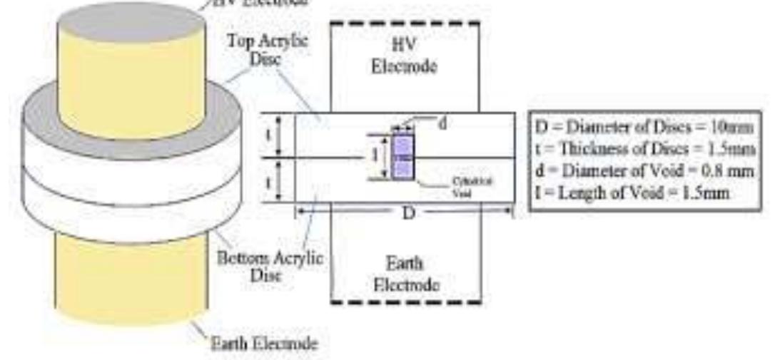 (PDF) Identification of single and multiple partial discharge location ...