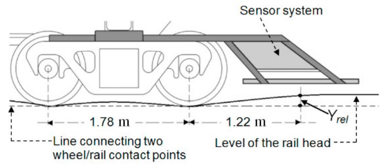 (PDF) Estimation of track modulus over long distances using artificial ...