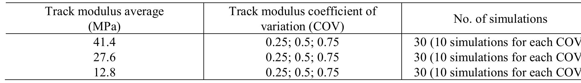 Track Modulus Graph (PDF) Estimation of track modulus over long distances using artificial ...
