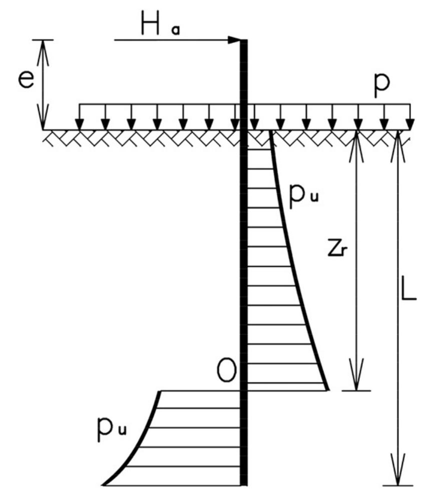 (PDF) Reliability of rigid piles subjected to lateral loads