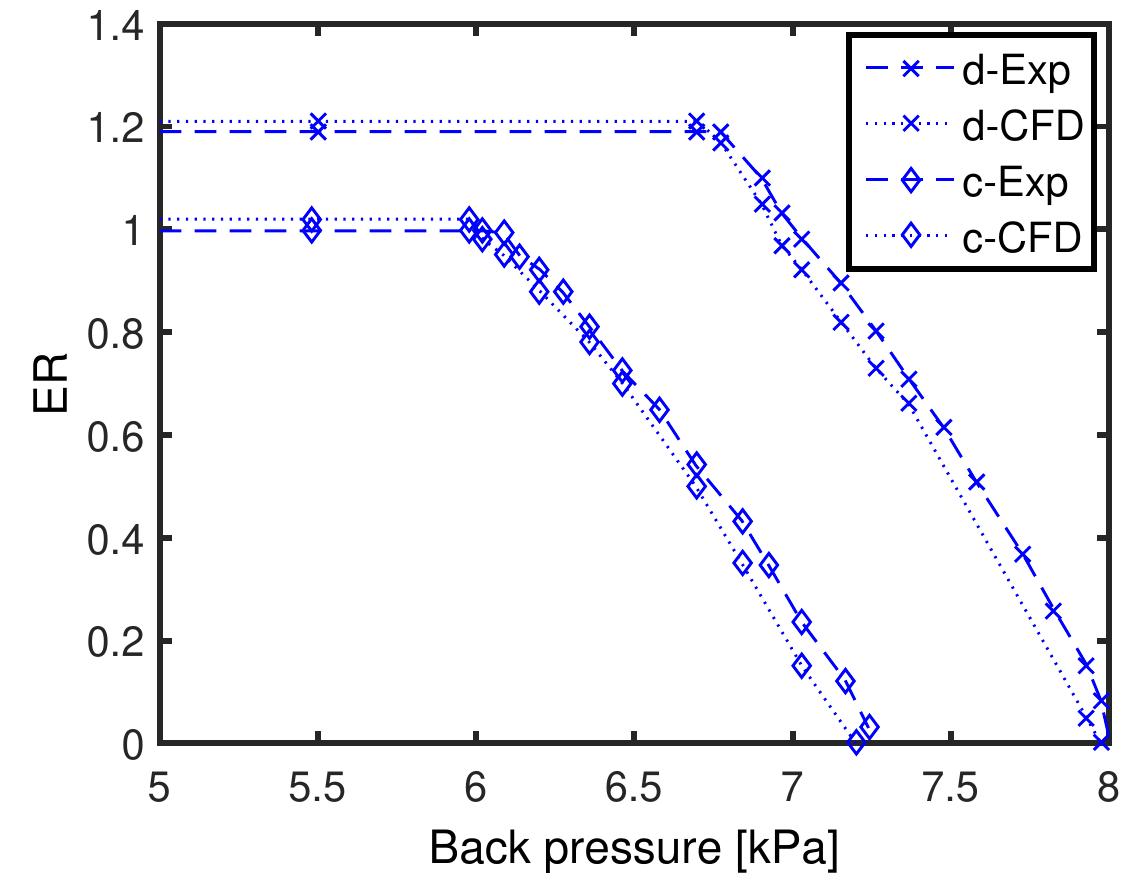 10: comparison of the entrainment ratio from cfd simulations