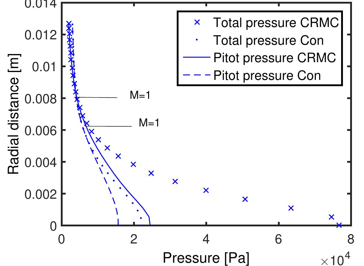 28: pitot pressure and total pressure distribution in the