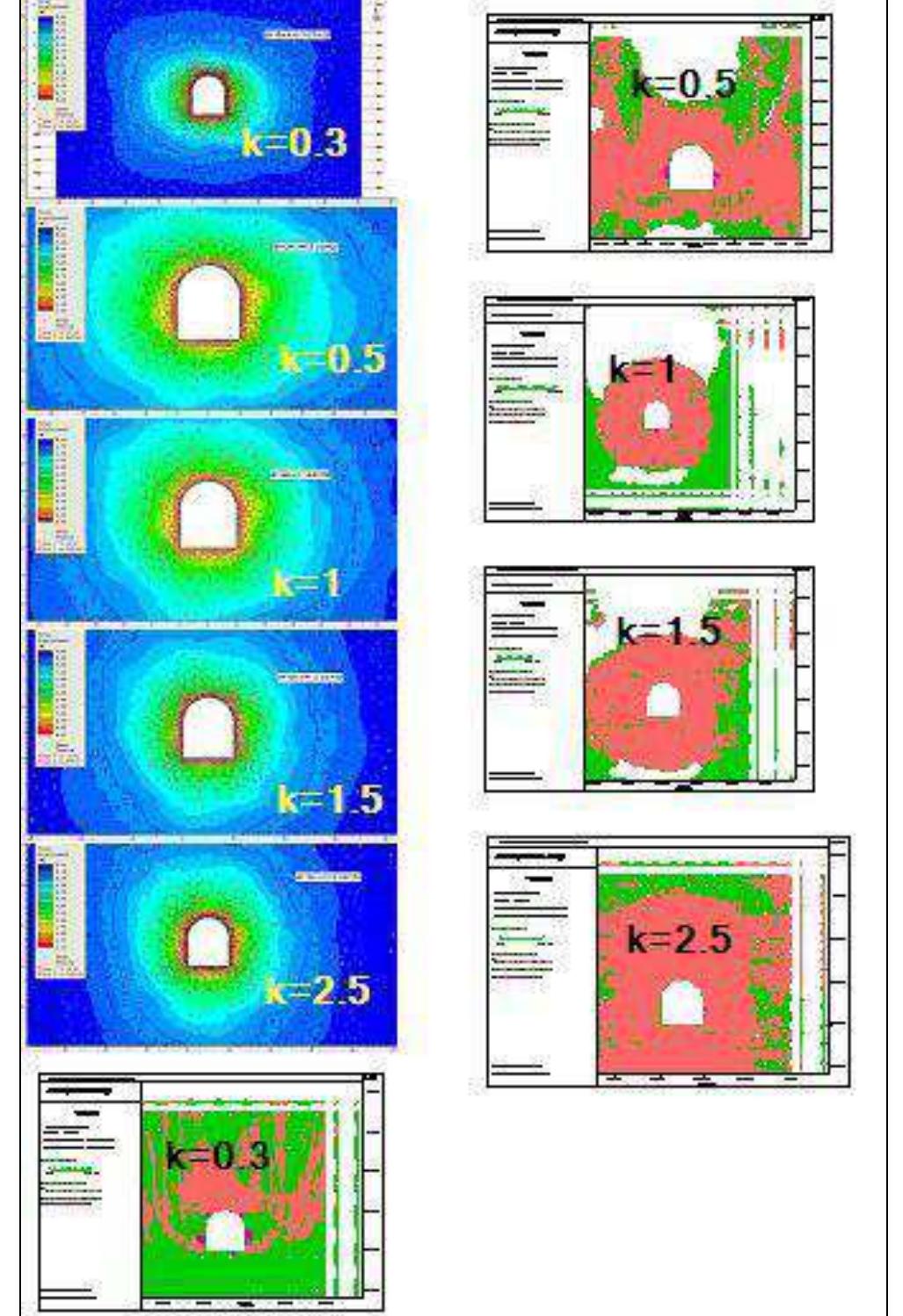 (PDF) On the assessment of the effect of the anisotropy in in-situ ...