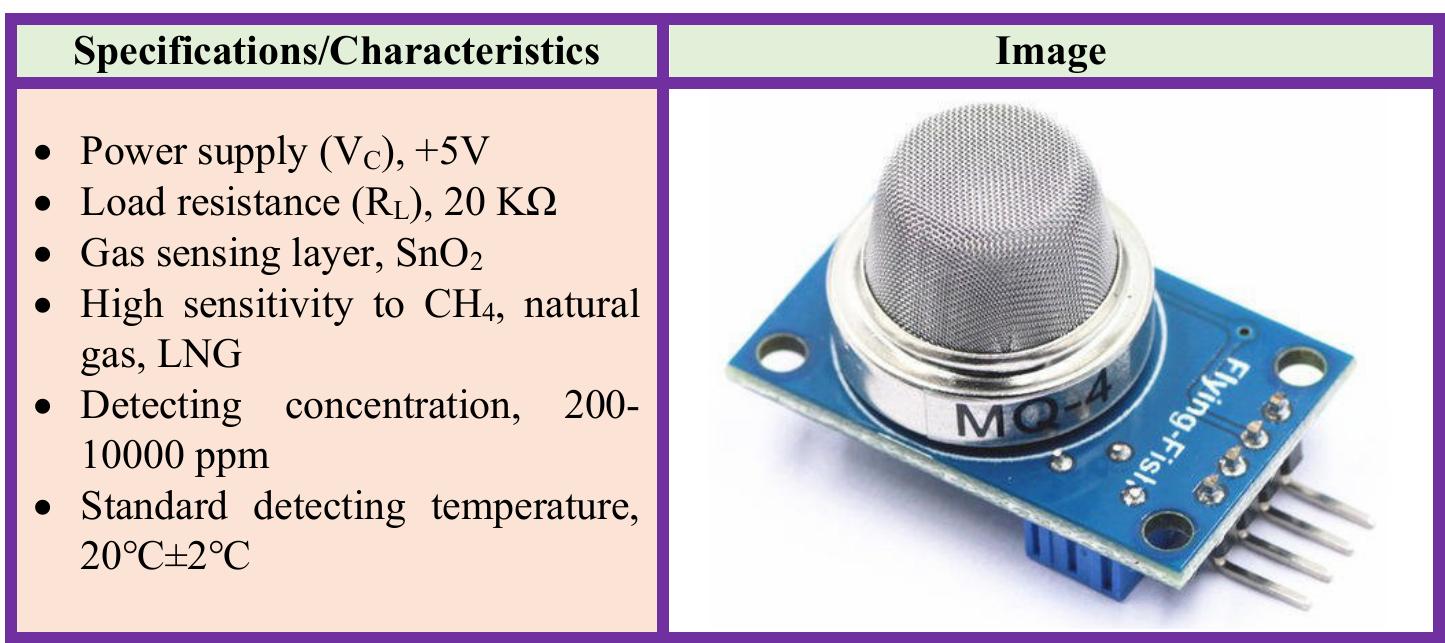 Figure 10 - from IoT-Based Intelligent Gas Leakage Detection