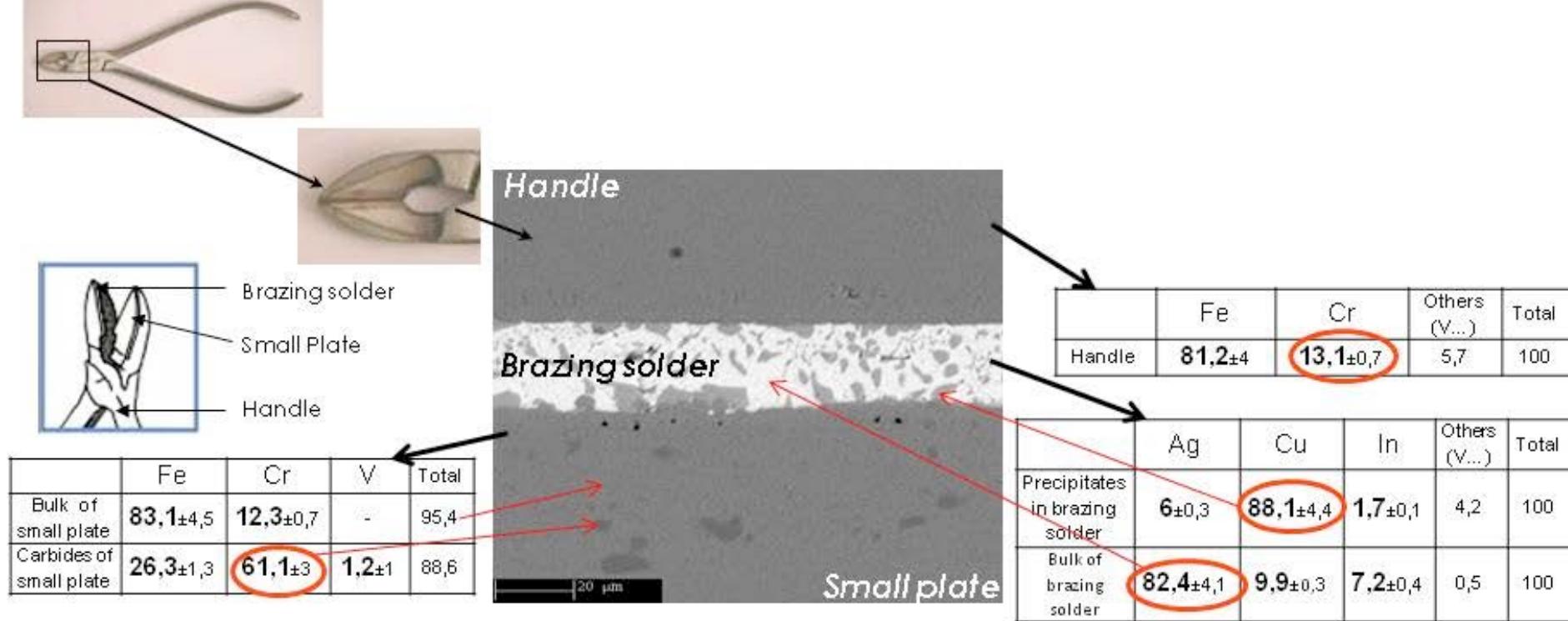 (PDF) Study of corrosion and wear of surgical instruments during ...