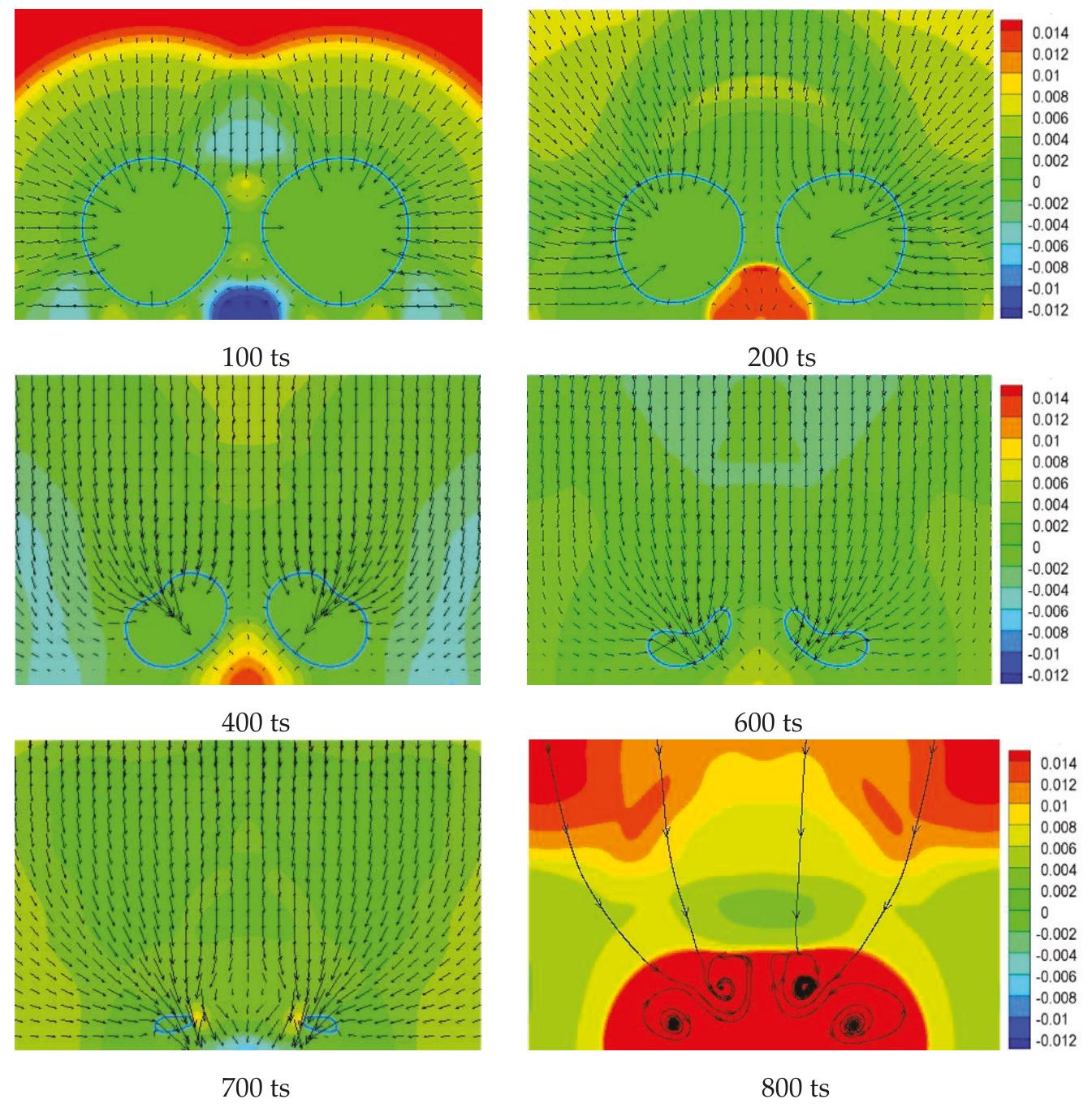 Pressure field and velocity field of cavitation bubble