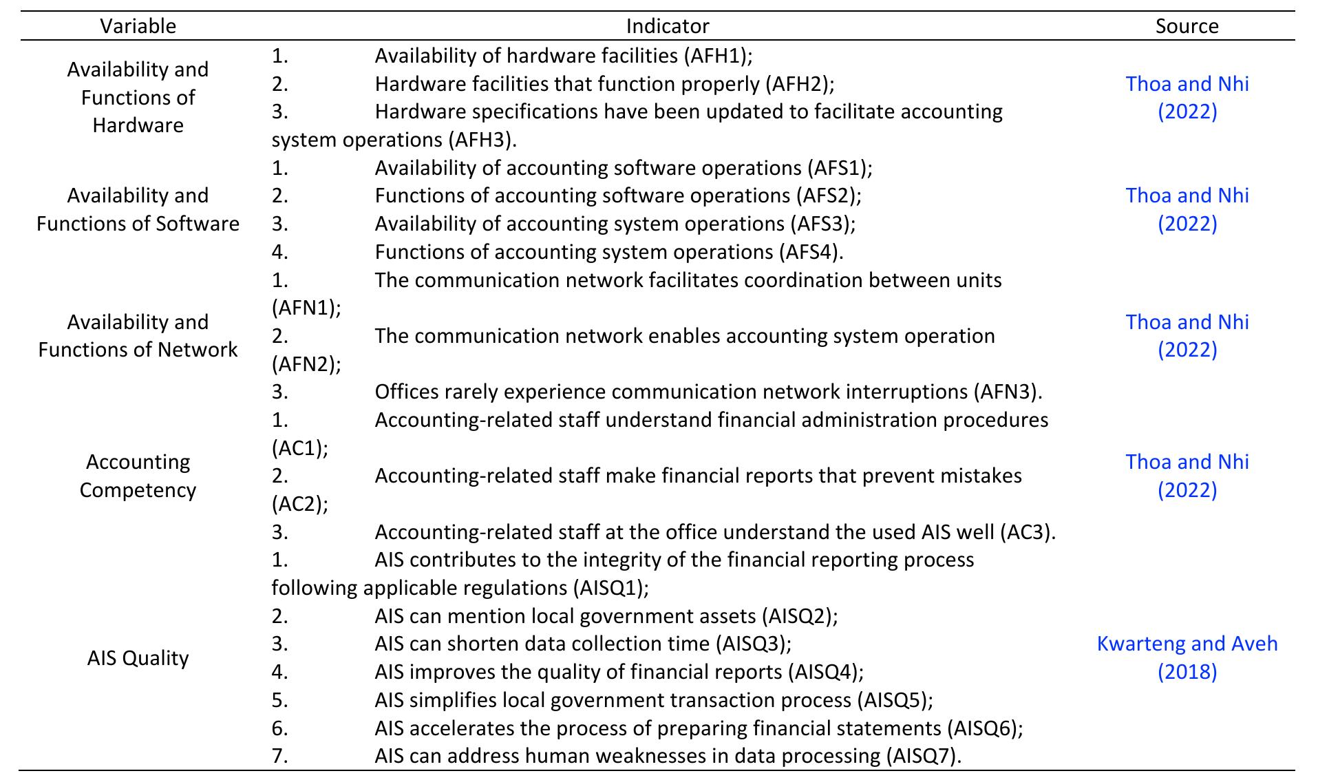(PDF) Development of accounting information system quality in local ...