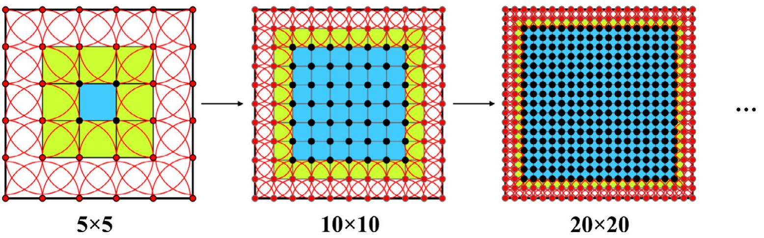 Schematic of h-type uniform refinement used. during the mesh