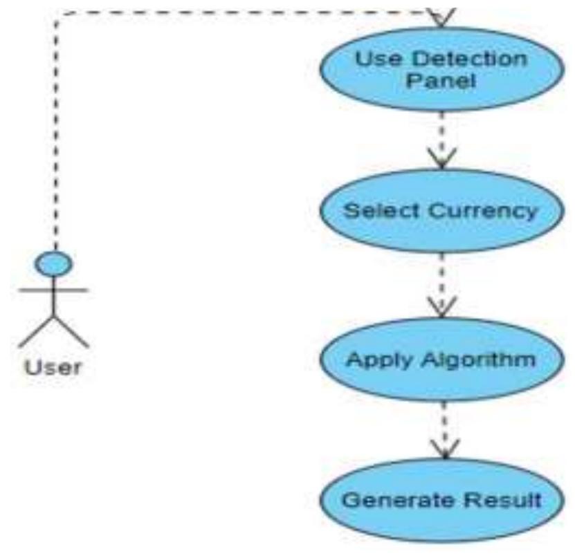 Use case diagram
