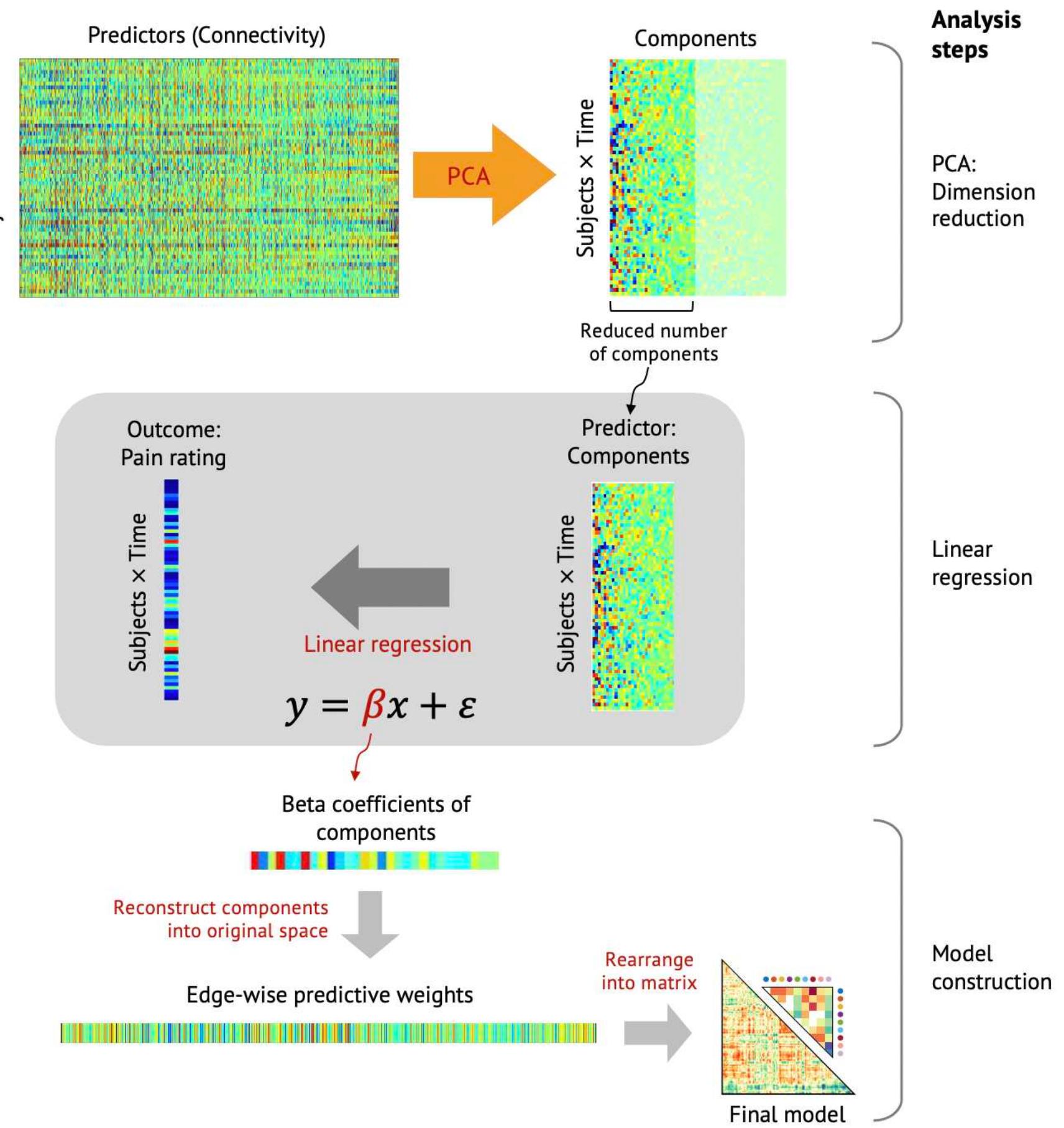 (PDF) A neuroimaging biomarker for sustained experimental and clinical pain