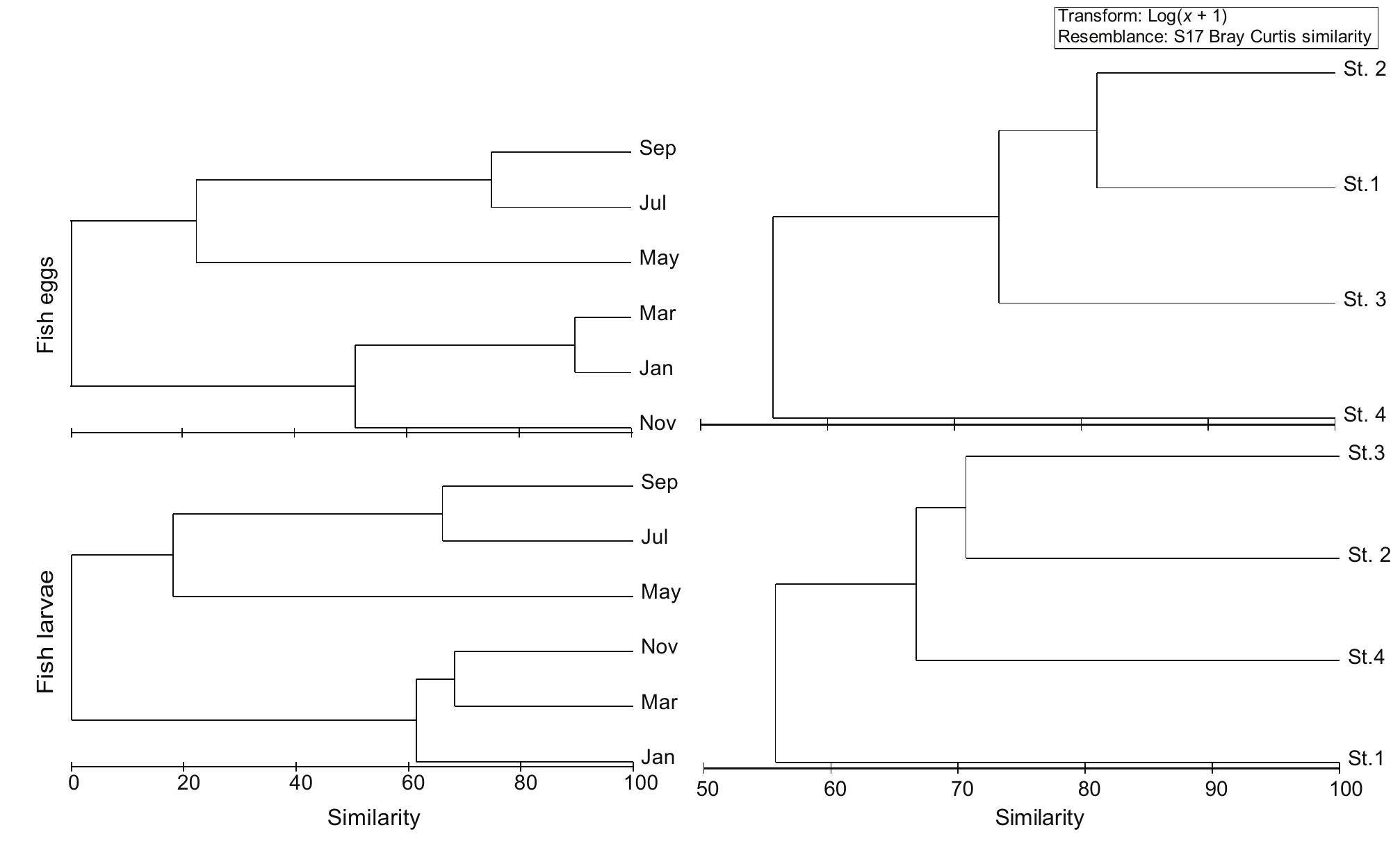 (PDF) Spatial and temporal variation in the distribution and abundance ...
