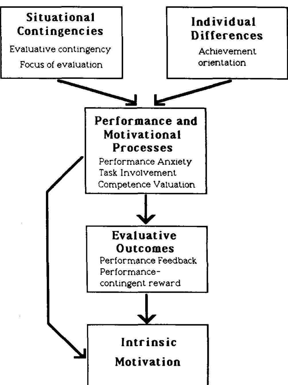 Figure 1 - from Performance evaluation and intrinsic