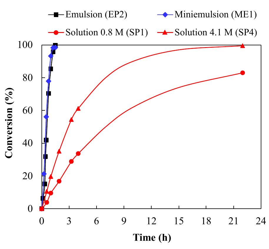 Well with the prenucleation stage of an emulsion