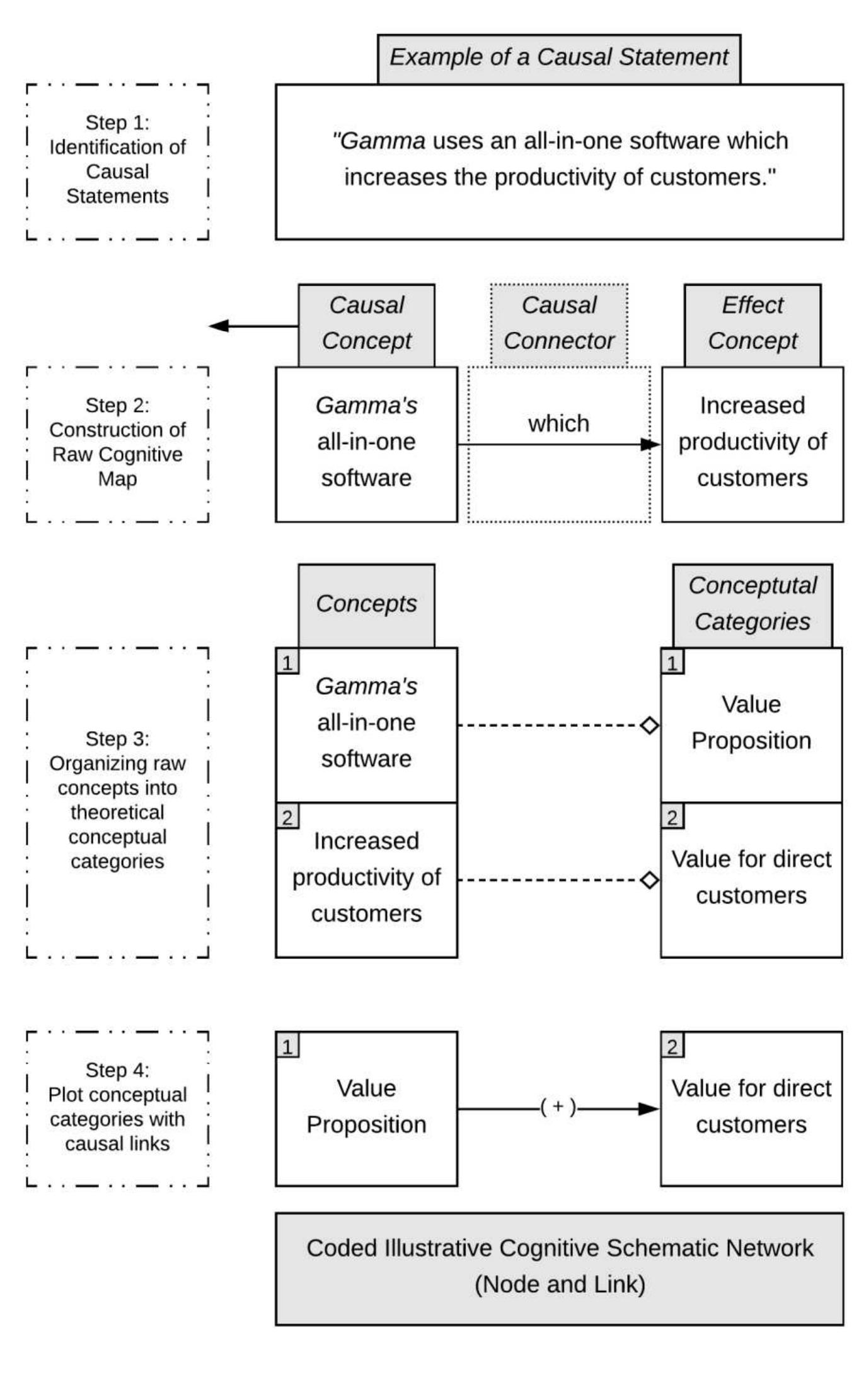 Ceo Model (PDF) Examining CEOs’ Business Model Schemas: A Cognitive Mapping of ...