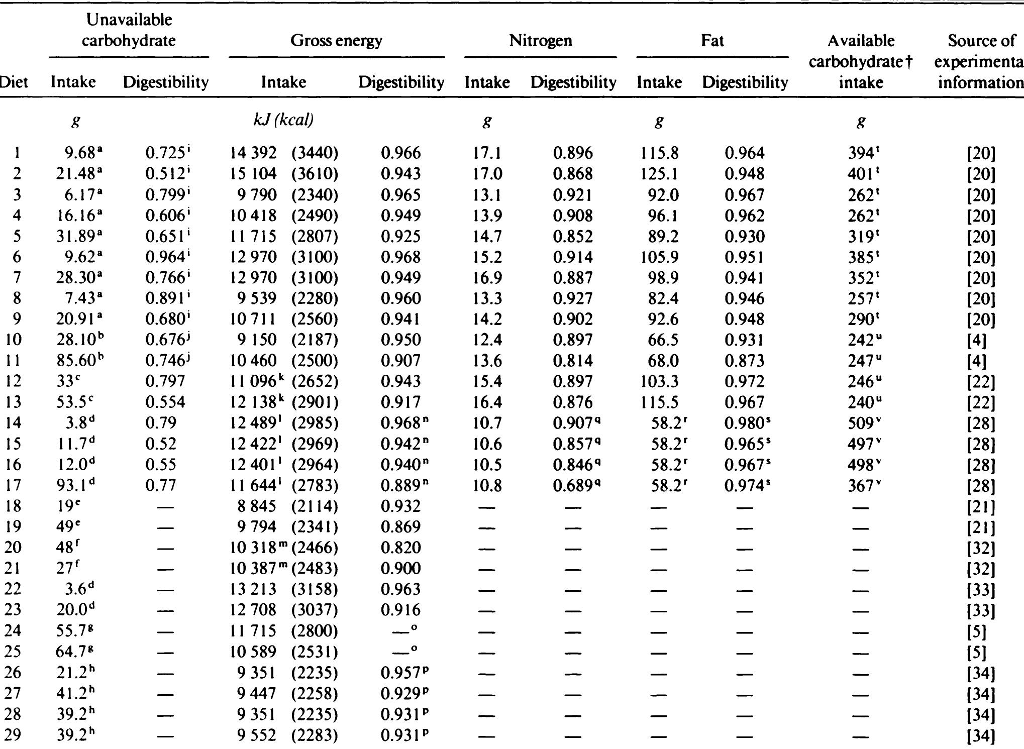Uc Values (PDF) Energy values of unavailable carbohydrate and diets: an inquiry ...
