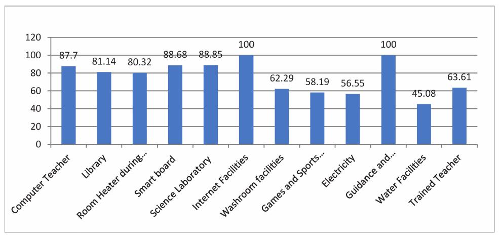(PDF) Problems and Complexities in Rural Schools of the Himalayan ...