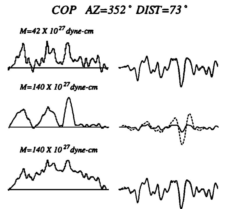 Half Inversion The top row is the single station inversion of the p wave
