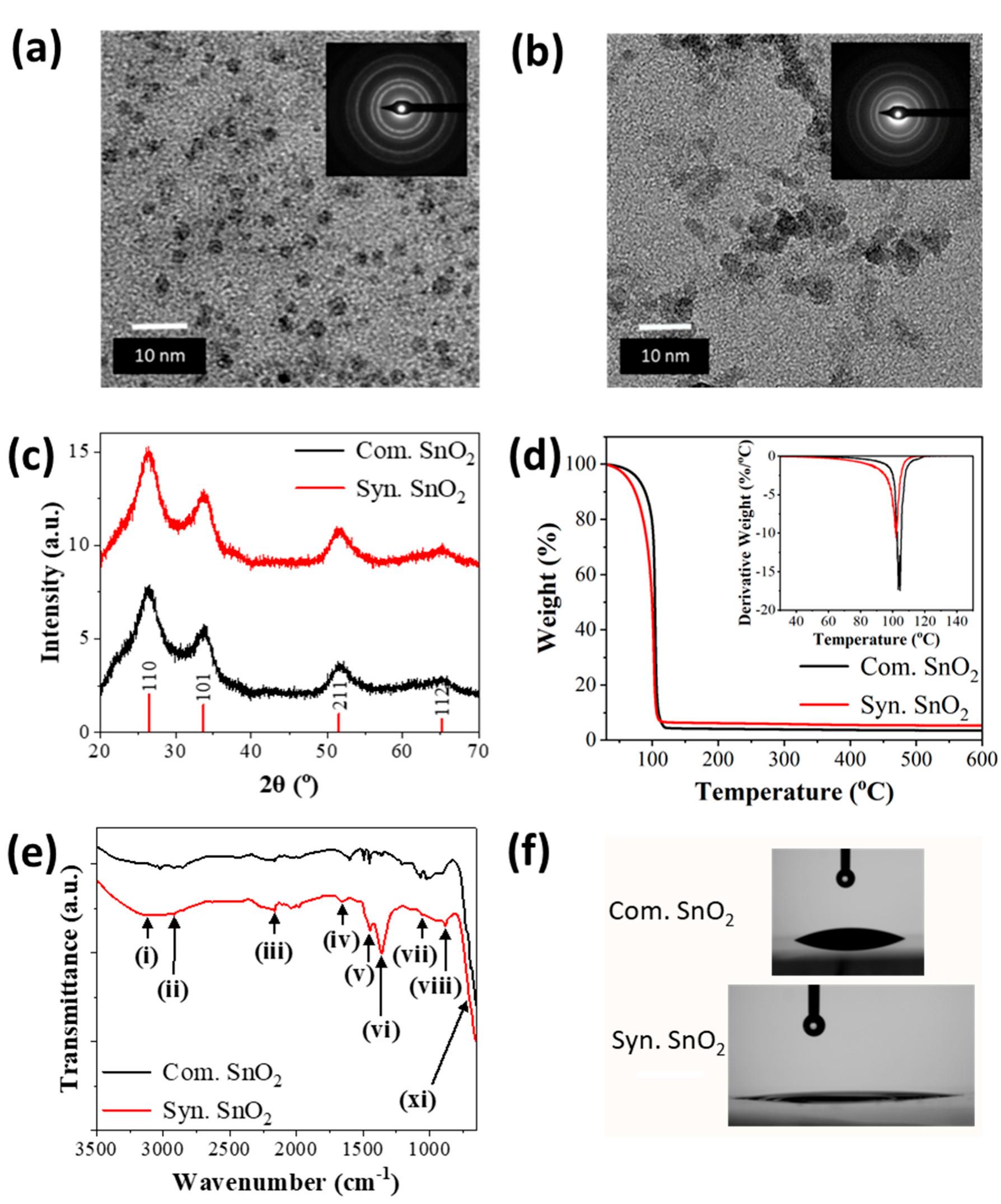 (PDF) A Stable Aqueous SnO2 Nanoparticle Dispersion for Roll-to-Roll ...