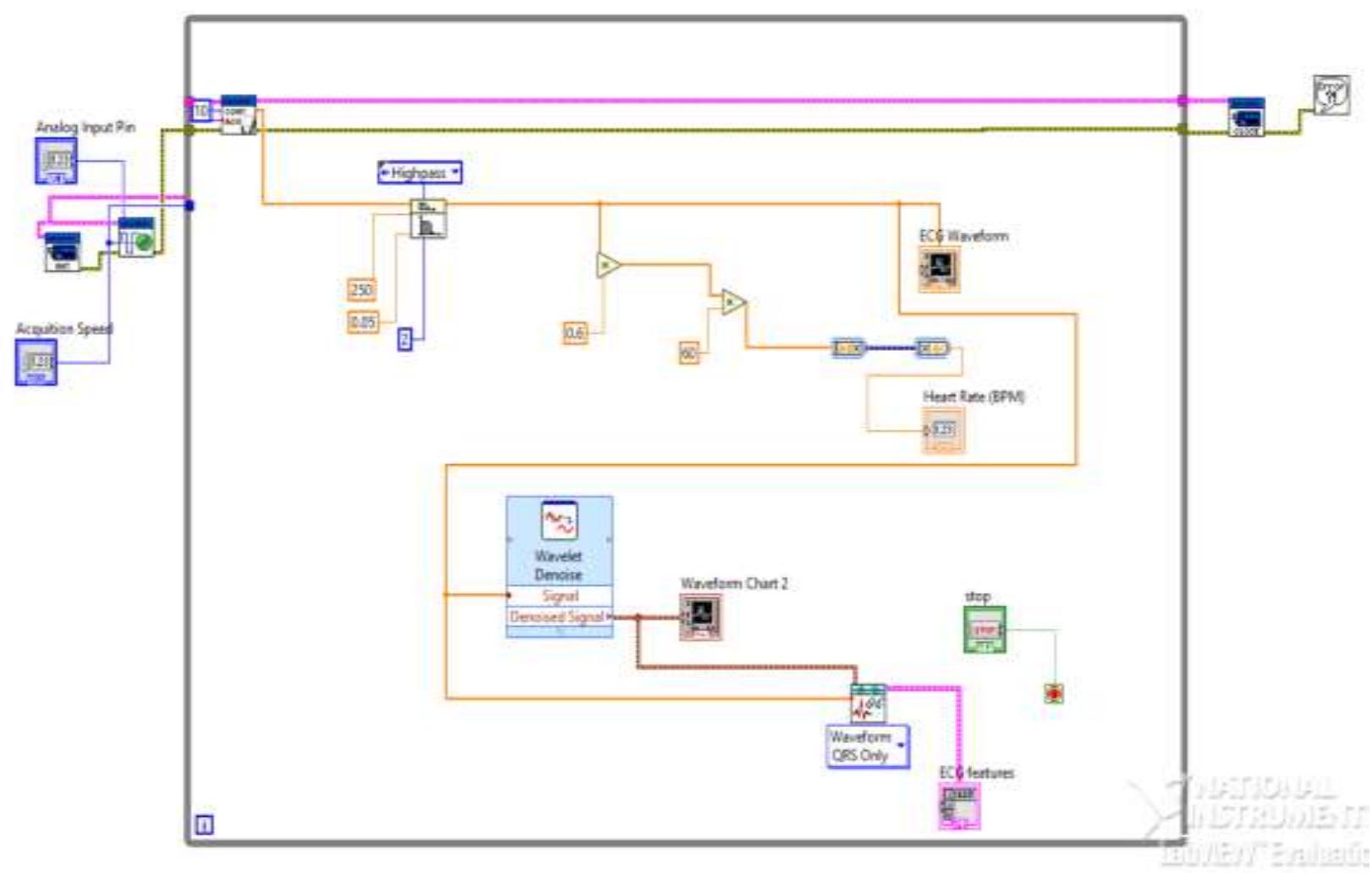 Labview Ecg Figure 3 - from Real Time Ecg Monitoring System Using