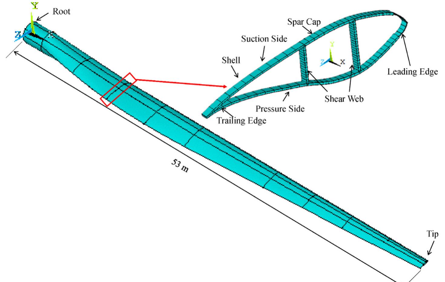 (PDF) Structural integrity analysis and damage assessment of a long ...