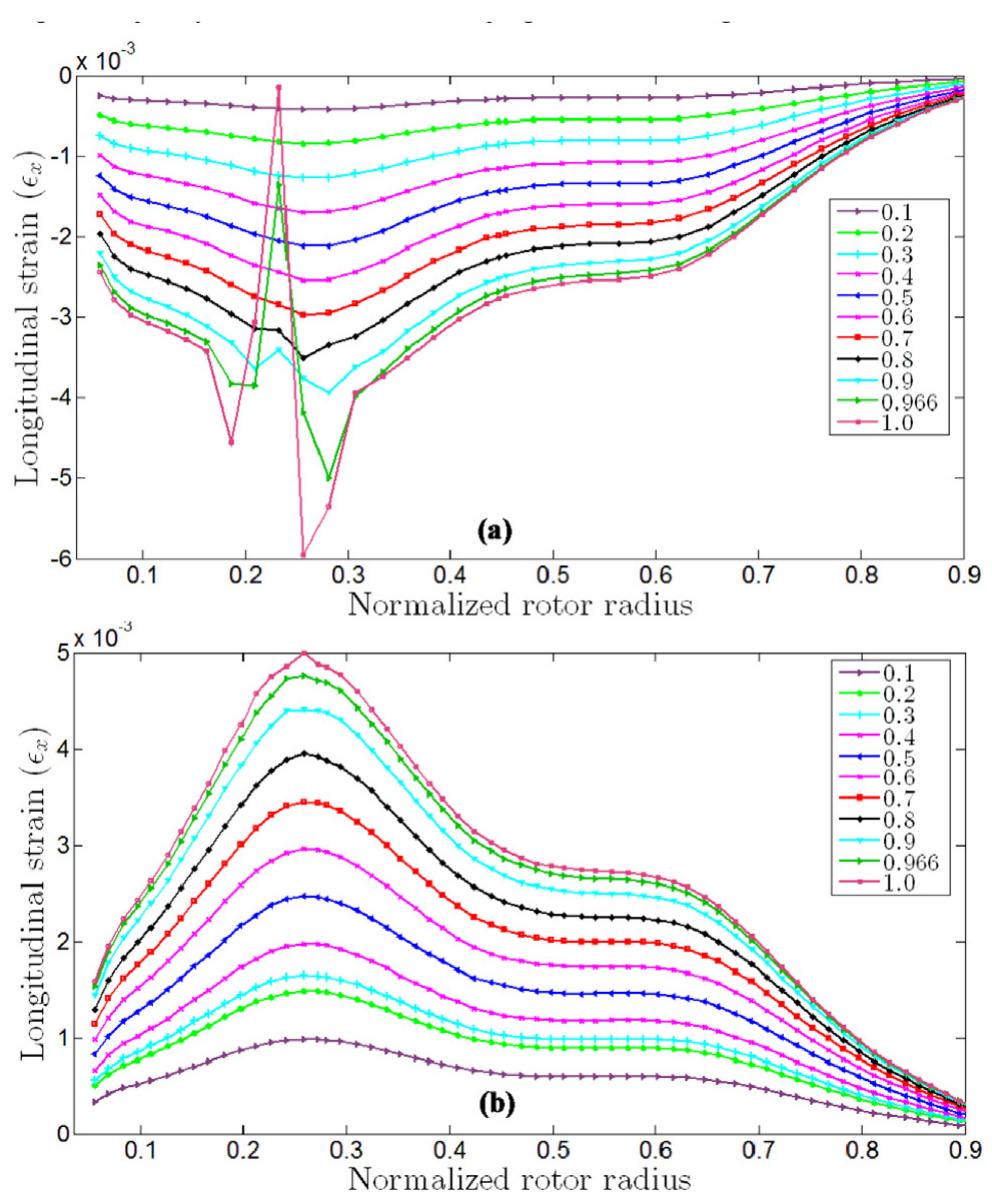 Figure 10 - from Structural integrity analysis and damage