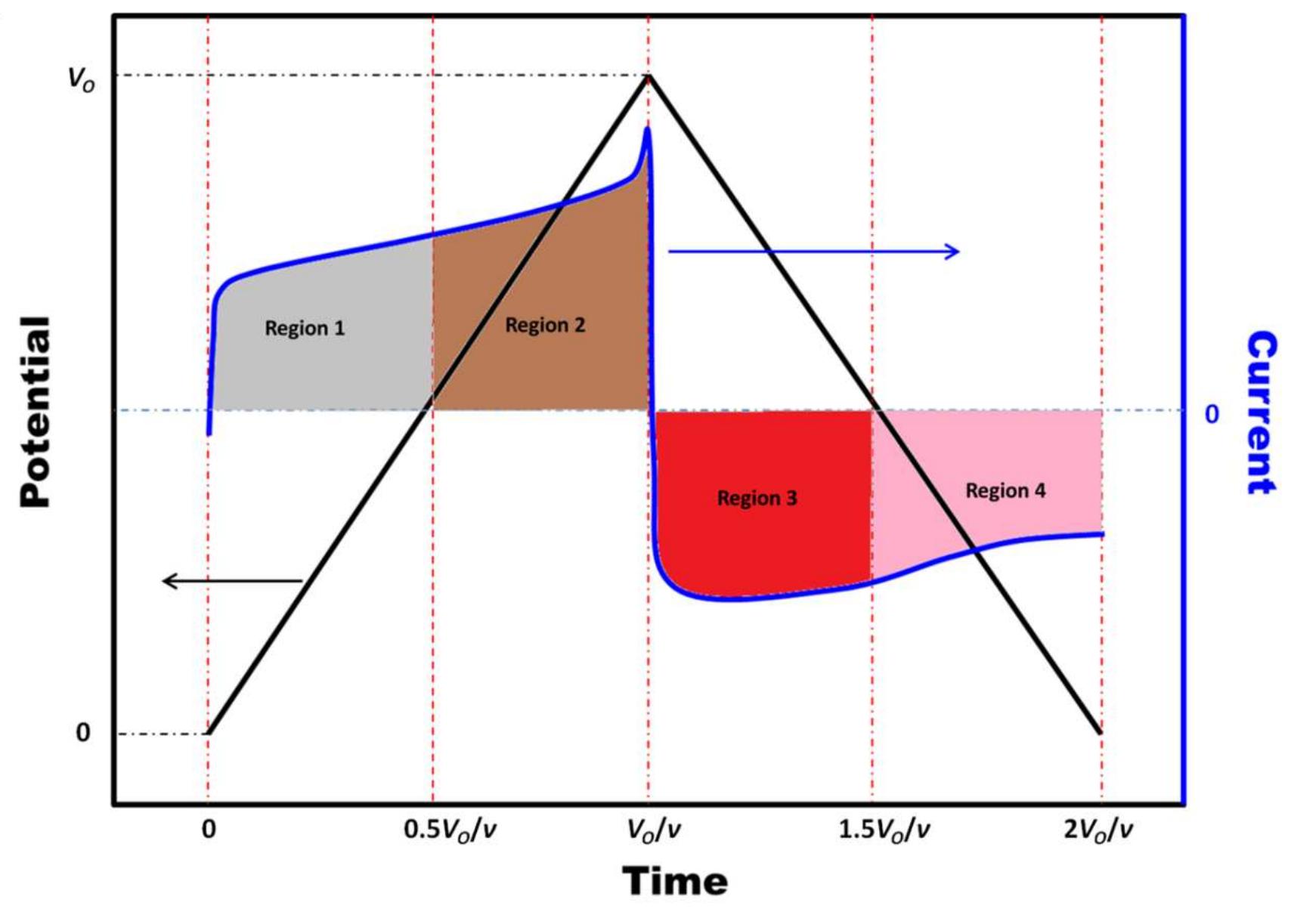 An illustration of a typical cv test result.