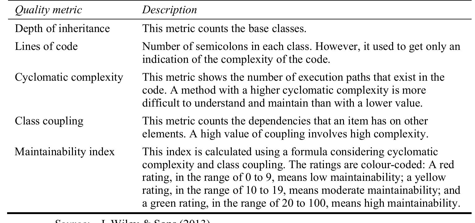(PDF) An empirical study to improve software quality through design ...