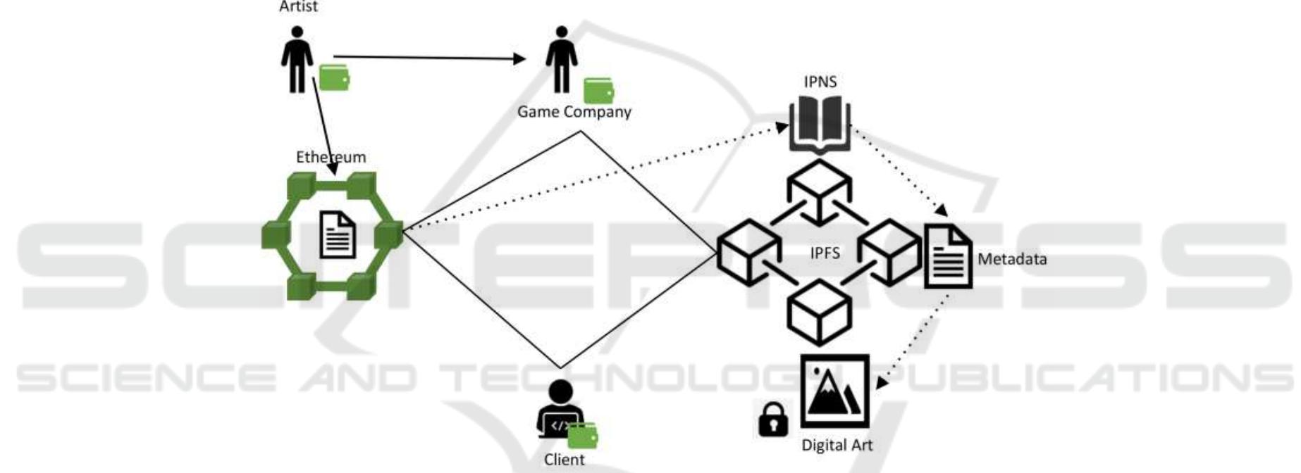 File Transfer Using Blockchain Flow Chart (PDF) Security of Digital Item Transaction on Blockchain and a Design ...