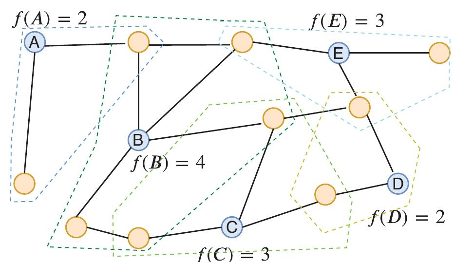 Controller Placement Problem (PDF) SDN Controller Placement in IoT Networks: An Optimized ...