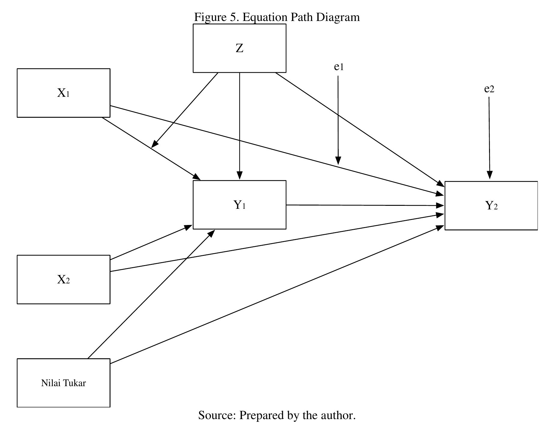 The diagram figure 5. is composed of two structural