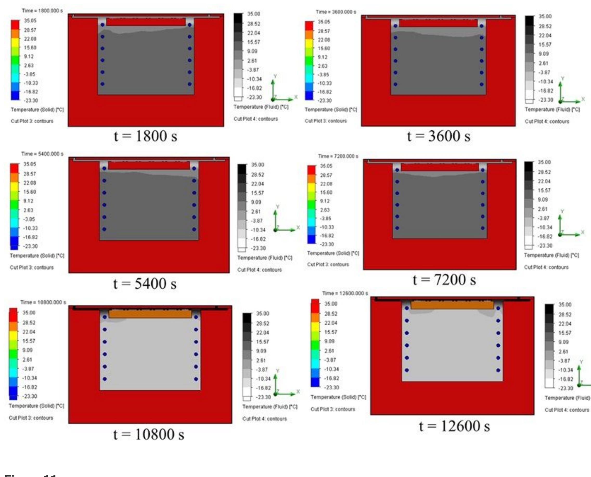 Figure 26 - Multimodal Freezing System for Cryogenic 3D