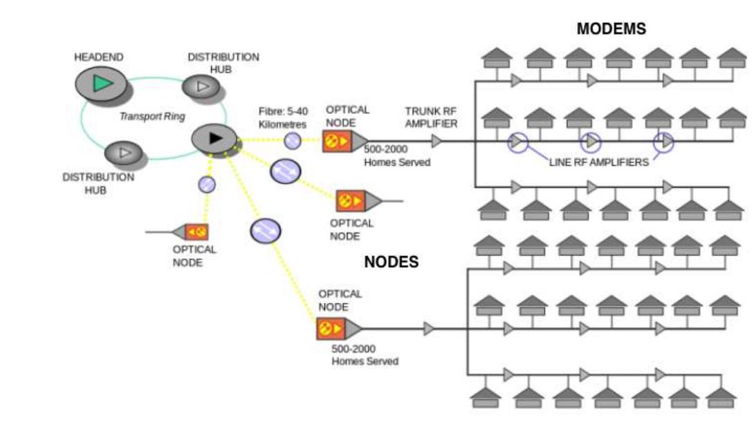 Multiple Modems The different type of communication network anomalies