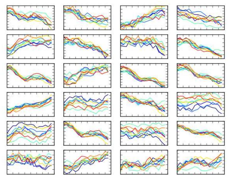 (PDF) Hyperspectral Image Classification with Convolutional Neural Networks