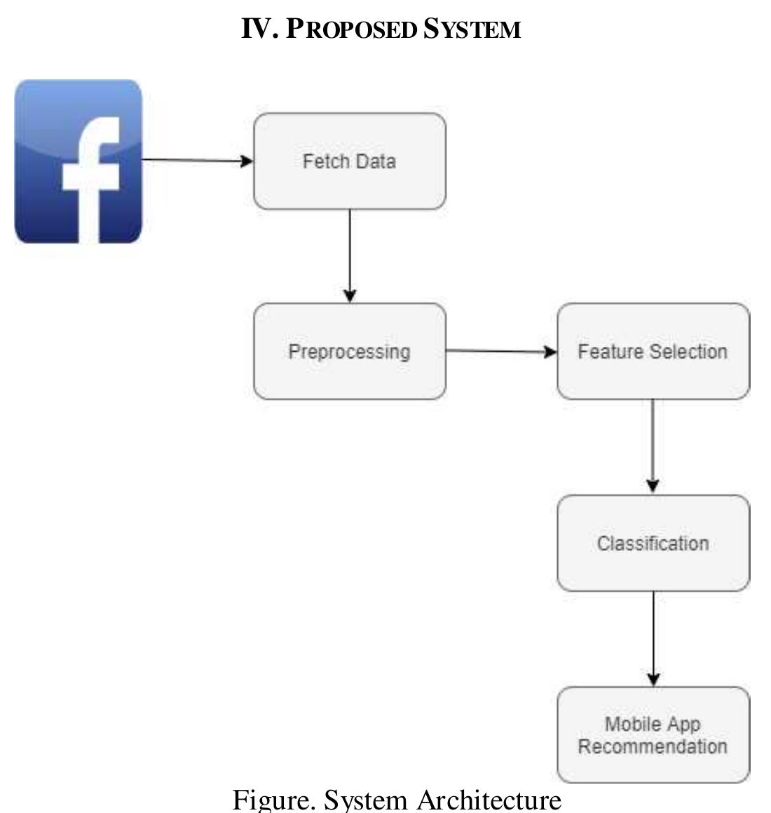 (PDF) Implementation of App Recommendation System by Learning Users ...