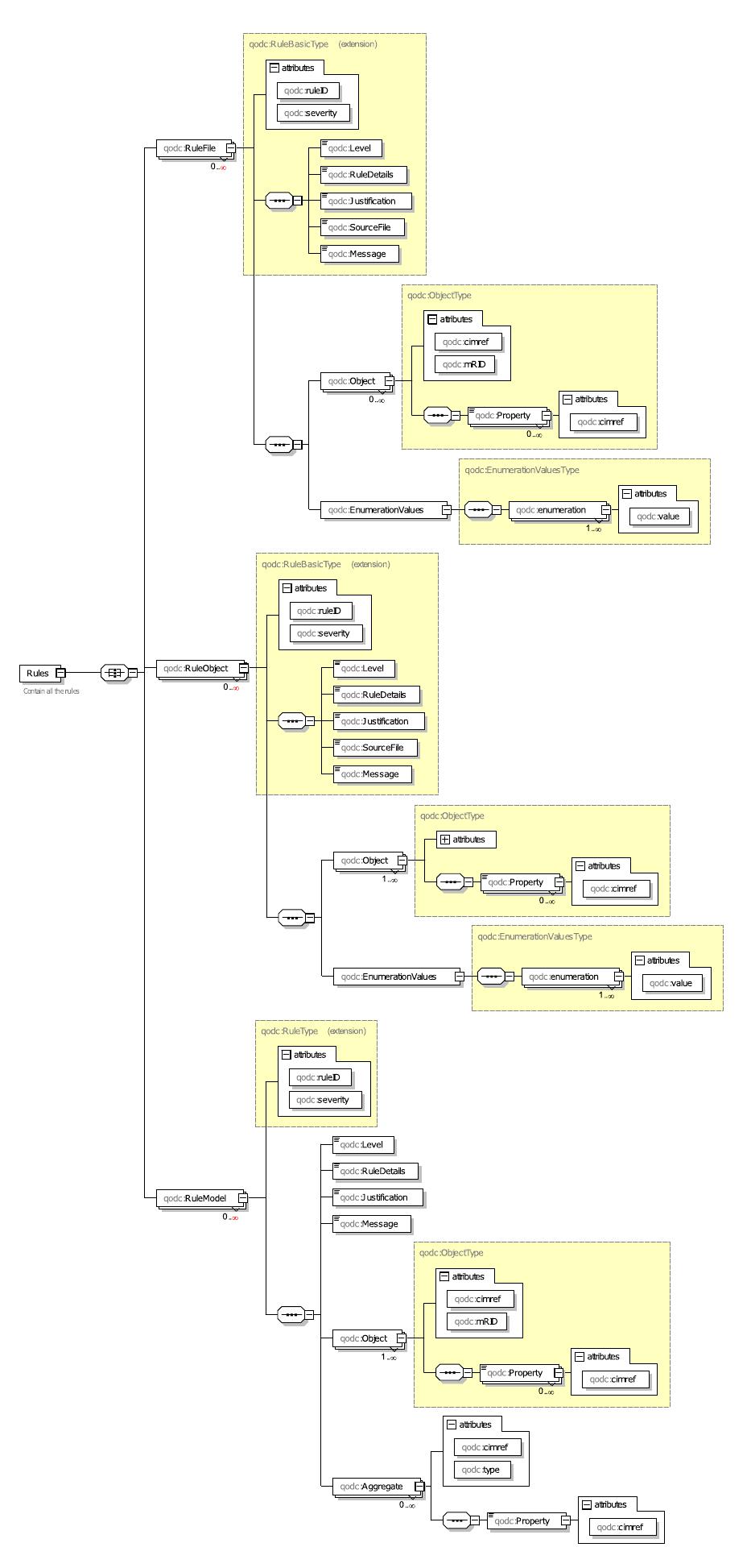 (PDF) Converting OCL and CGMES Rules to SHACL in Smart Grids