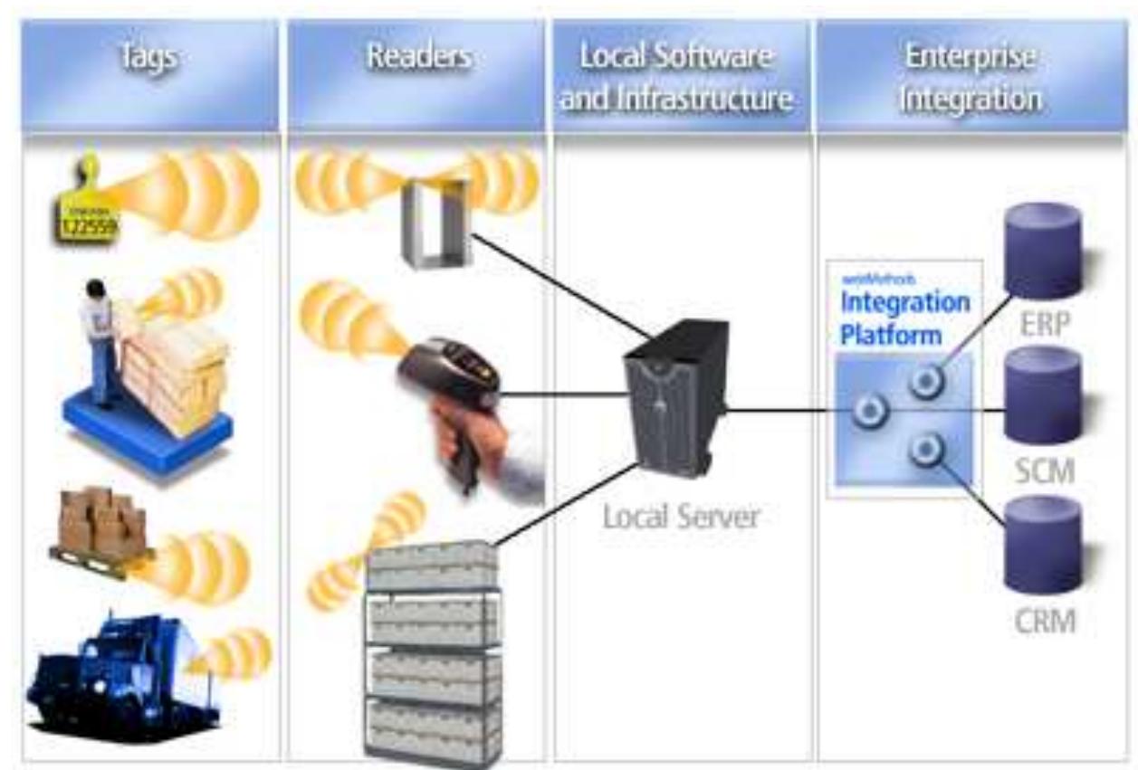 A sample for working diagram of rfid rys. 8. przyktad