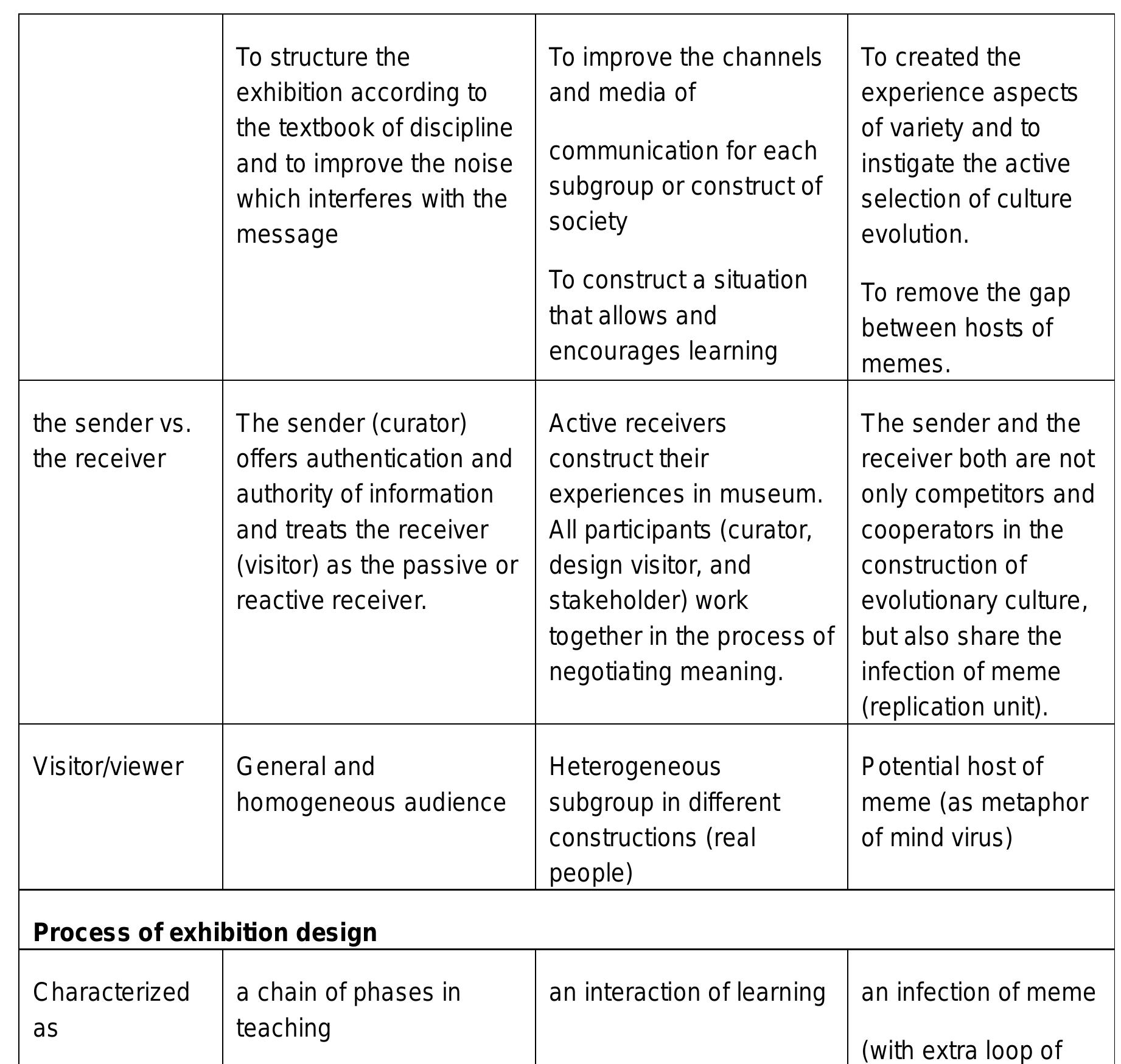 Figure 21 - A New Communication Model in Natural History