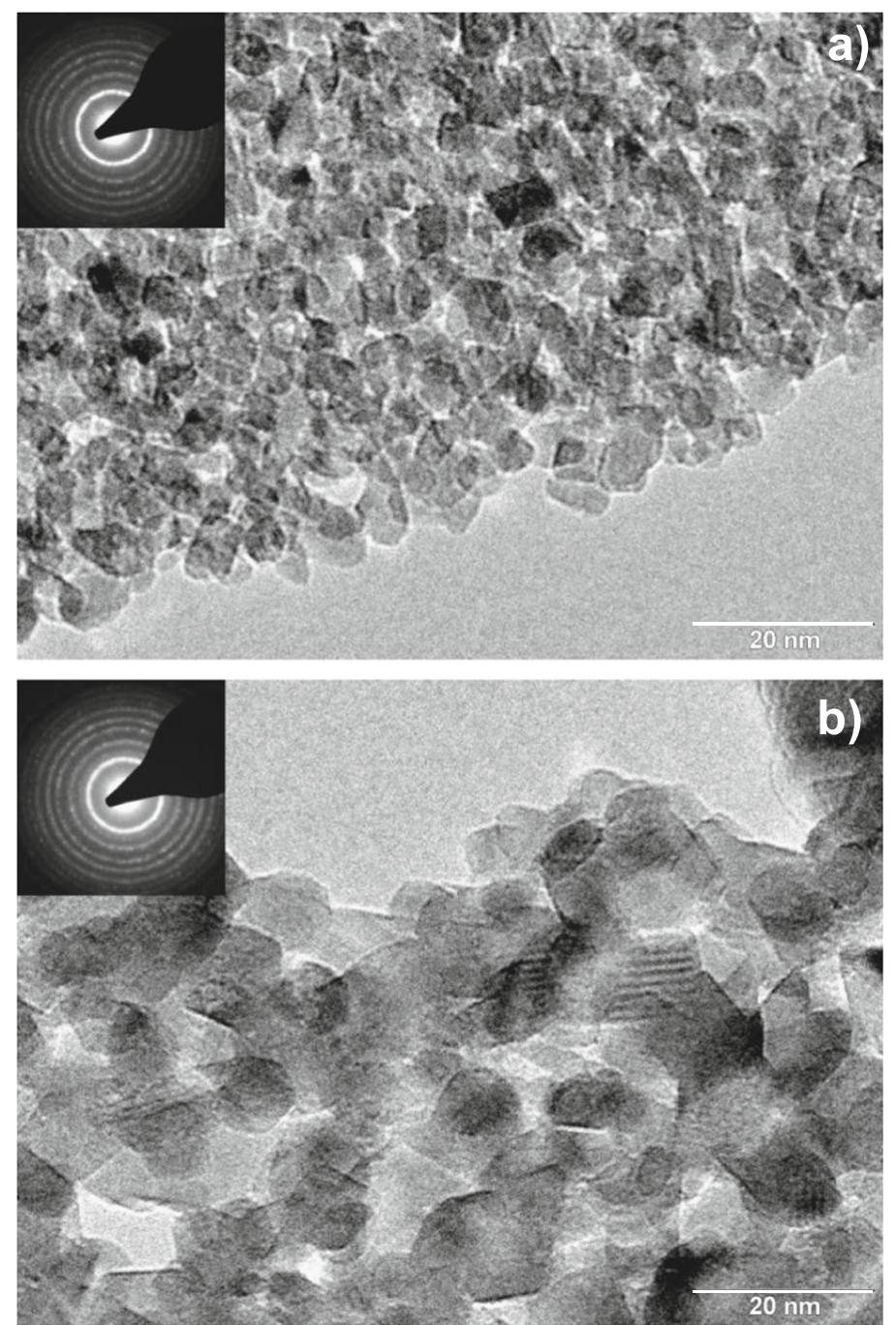 Figure 5 - from Microwave-assisted synthesis of TiO2