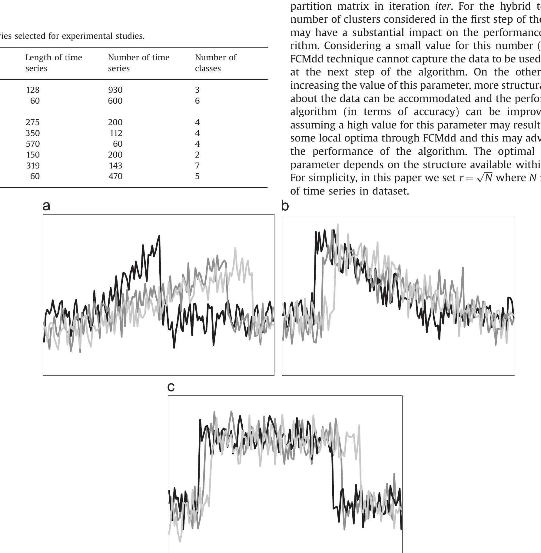 (PDF) Fuzzy clustering of time series data using dynamic time warping ...