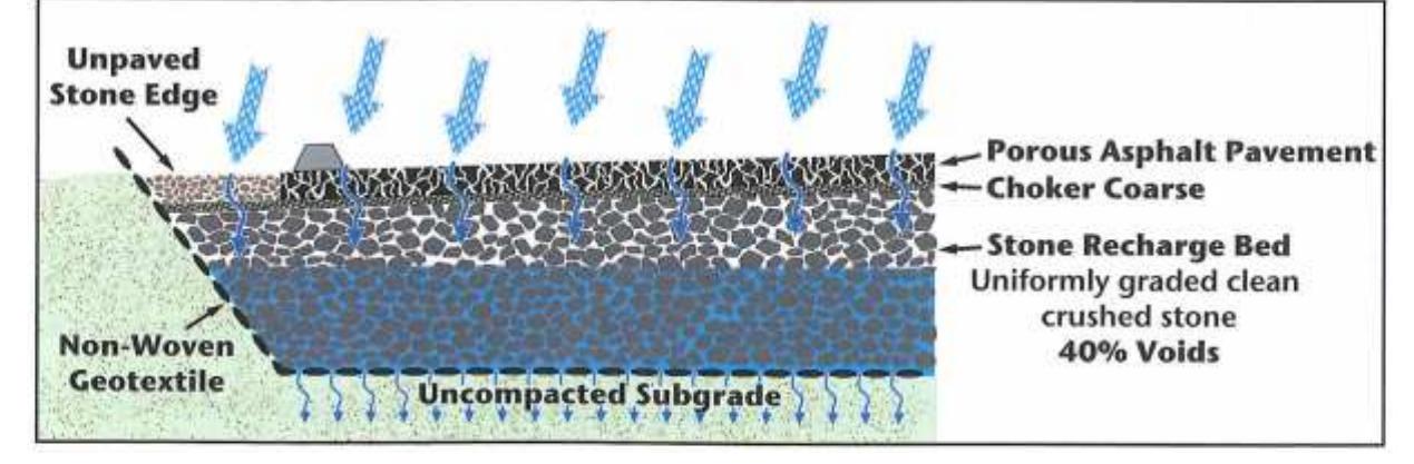 (PDF) The Application of Permeable Pavement With Emphasis on Successful ...