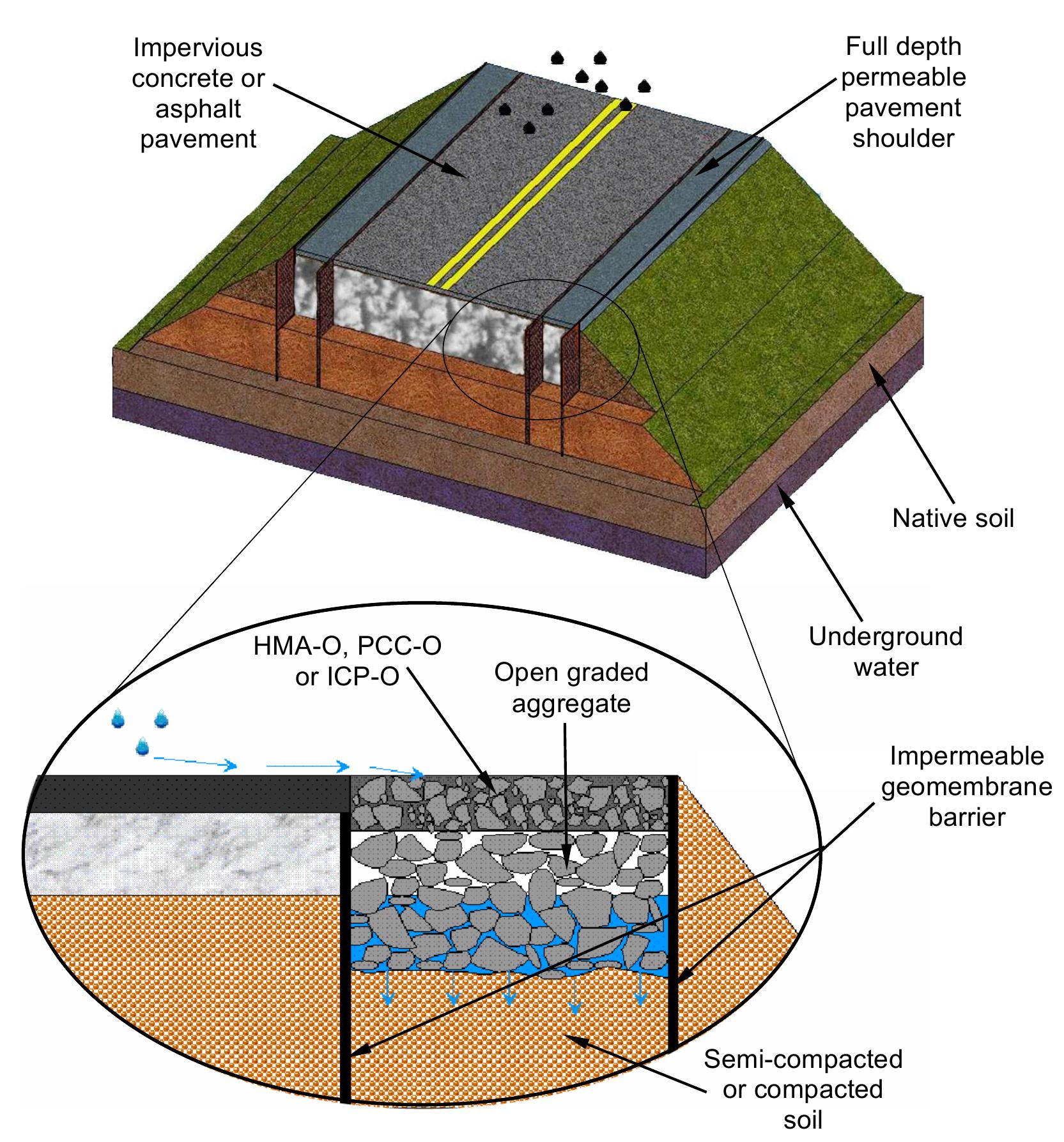 (PDF) The Application of Permeable Pavement With Emphasis on Successful ...