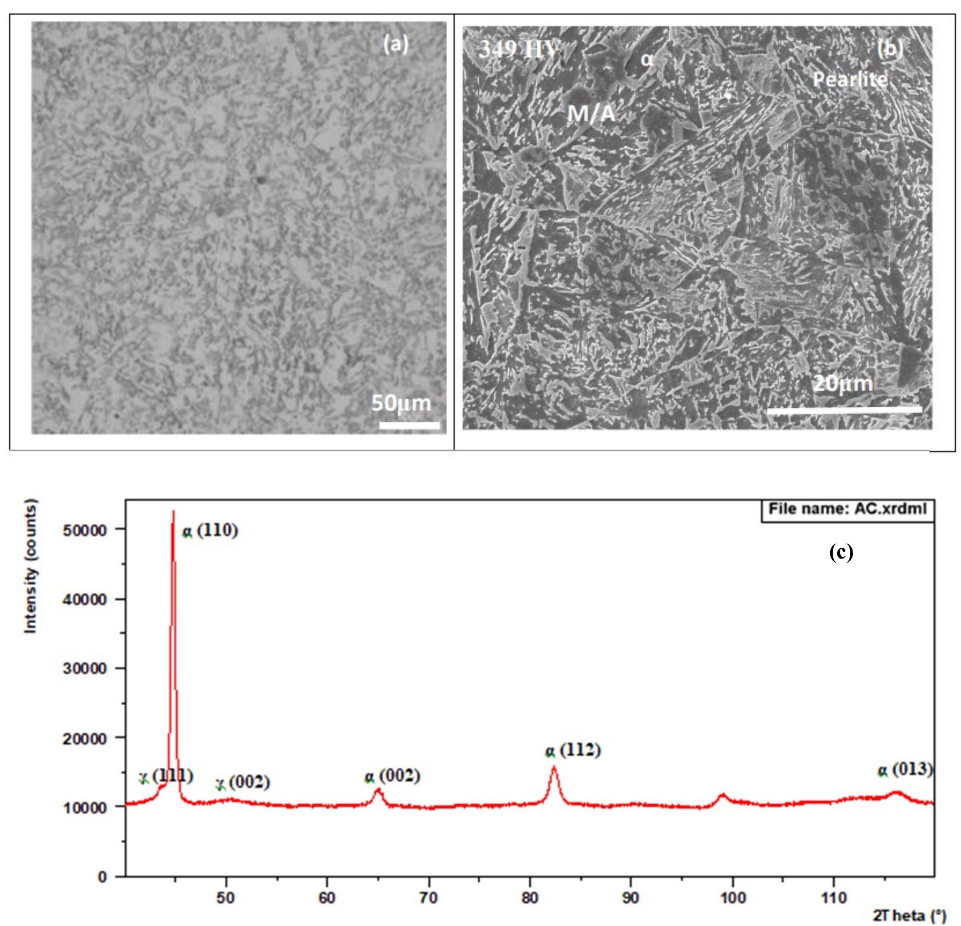 (PDF) Microstructure Evolution in Medium Carbon Bainitic Steel