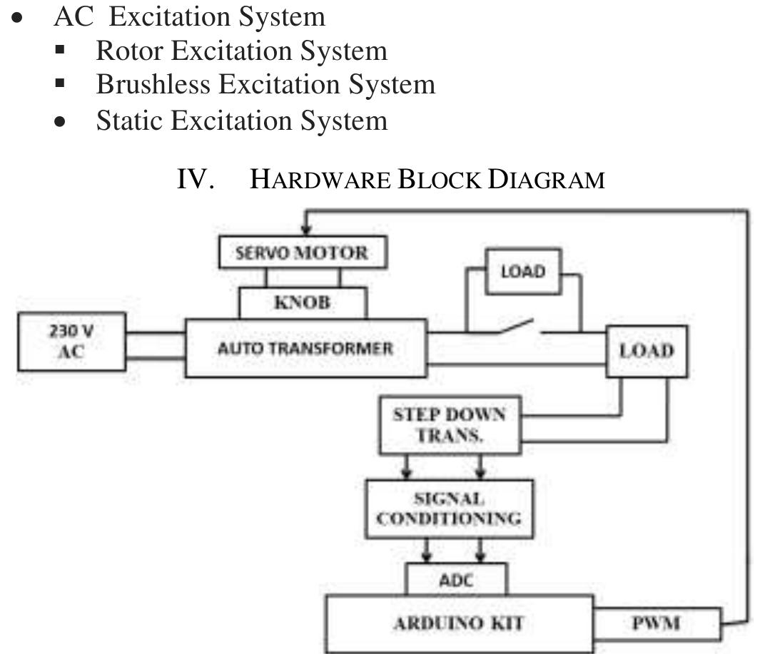 (PDF) Automatic Voltage Regulator