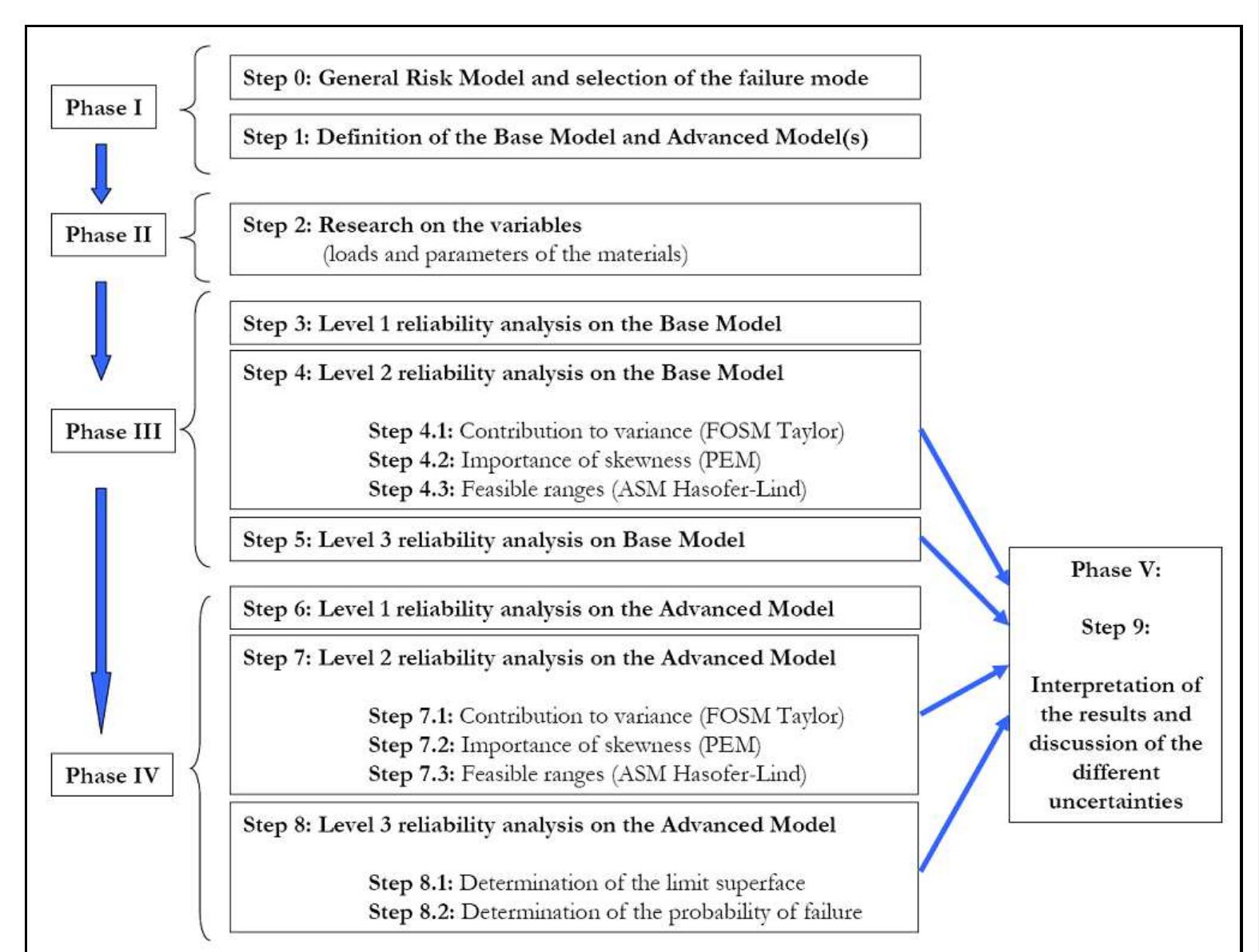 (PDF) Methodology for estimating the probability of failure by sliding ...