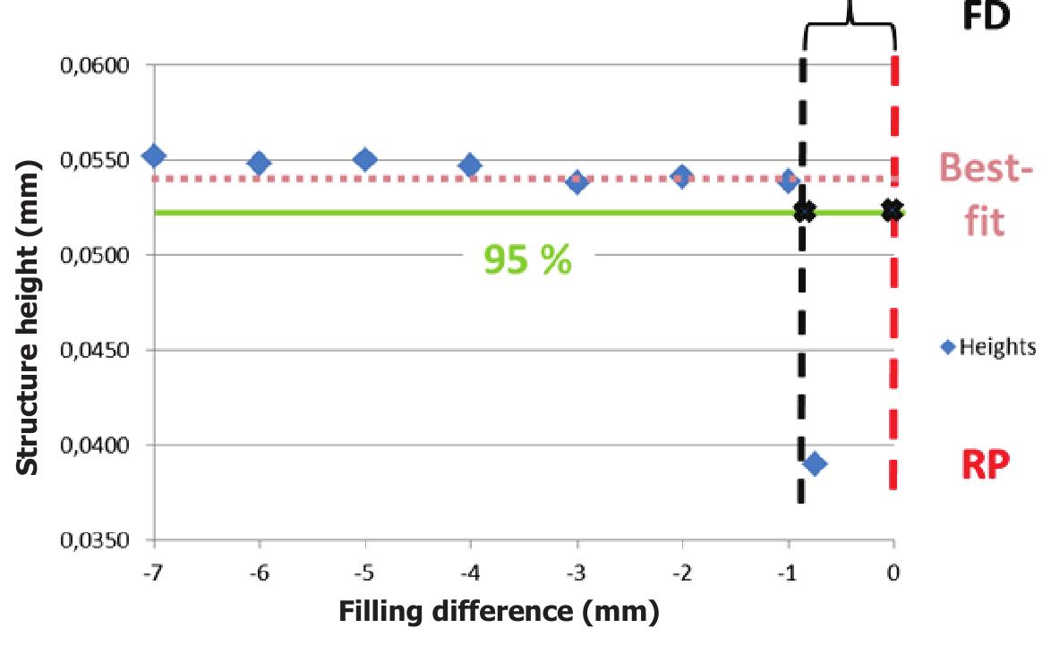 (PDF) Filling behavior of micro-ribs on injection molded parts ...