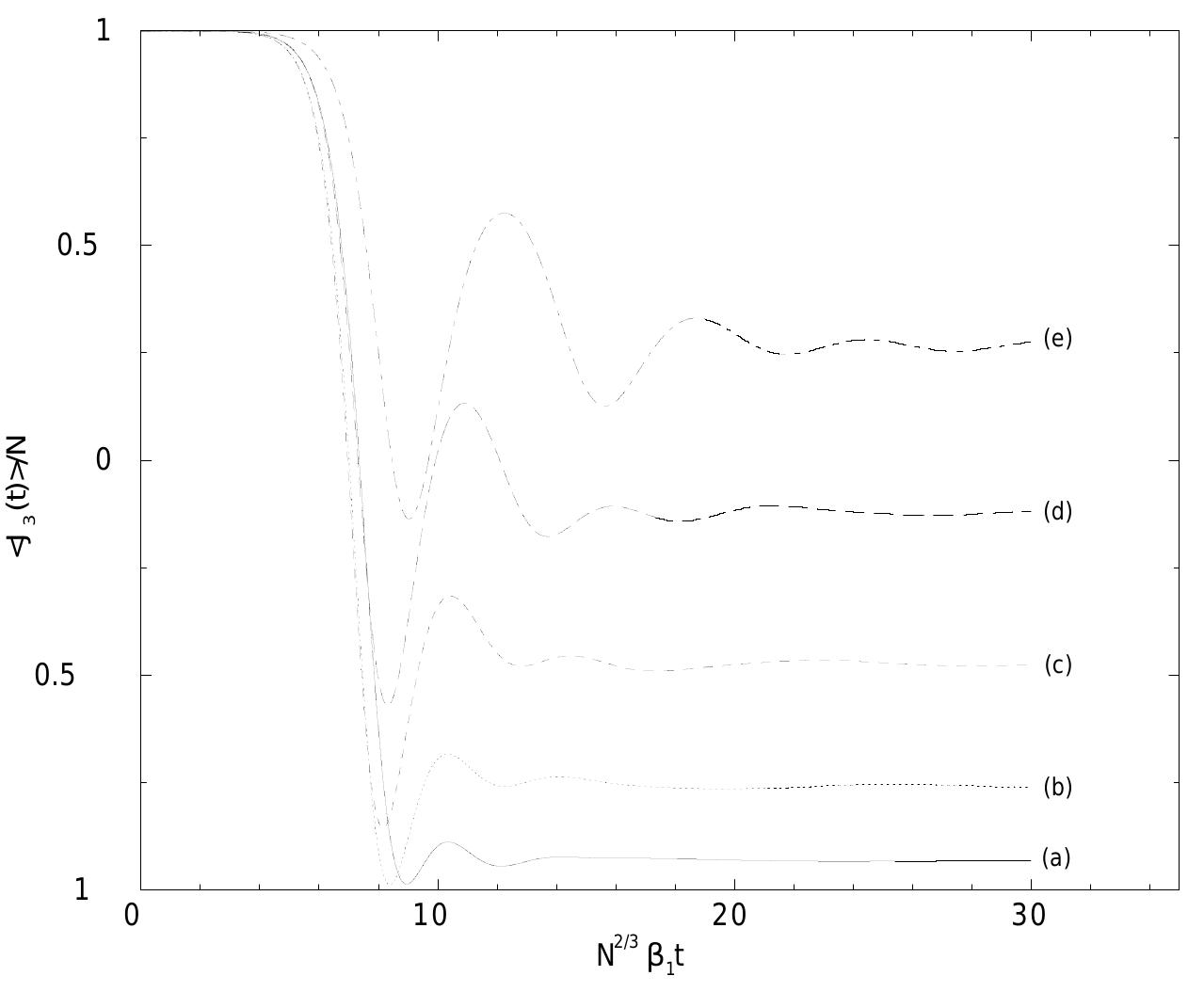 (PDF) Fundamental quantum optics in structured reservoirs